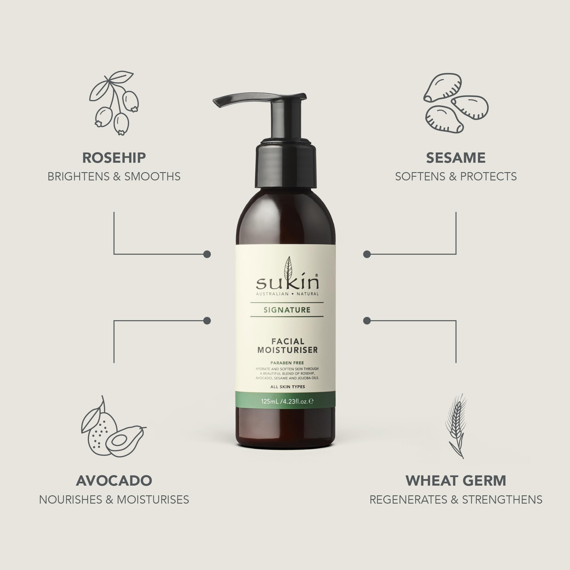 Amazon.com: Sukin Facial Moisturizer, Hydrating – Signature Face